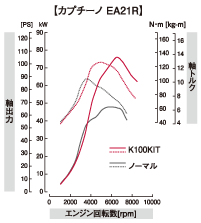 画像:K100Kit chart.gif