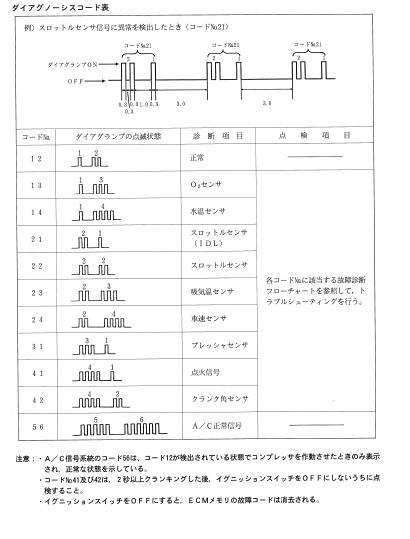 画像:Diagunostic F6A 001.JPG