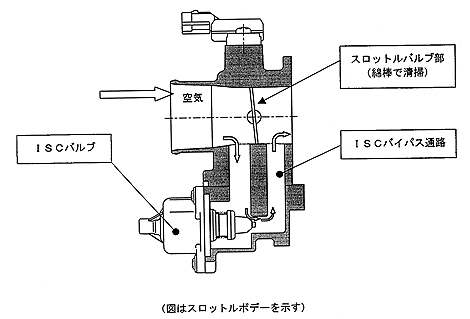 画像:ISCV.gif