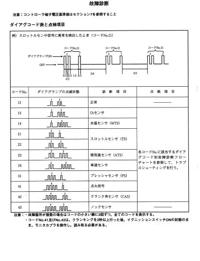 画像:Diagunostic K6A 001.JPG