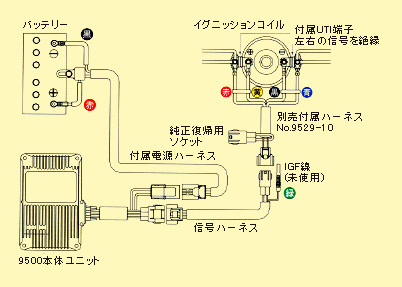画像:Haisen9500.gif