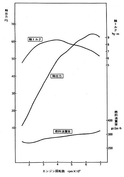 画像:EngineF6A001.jpg