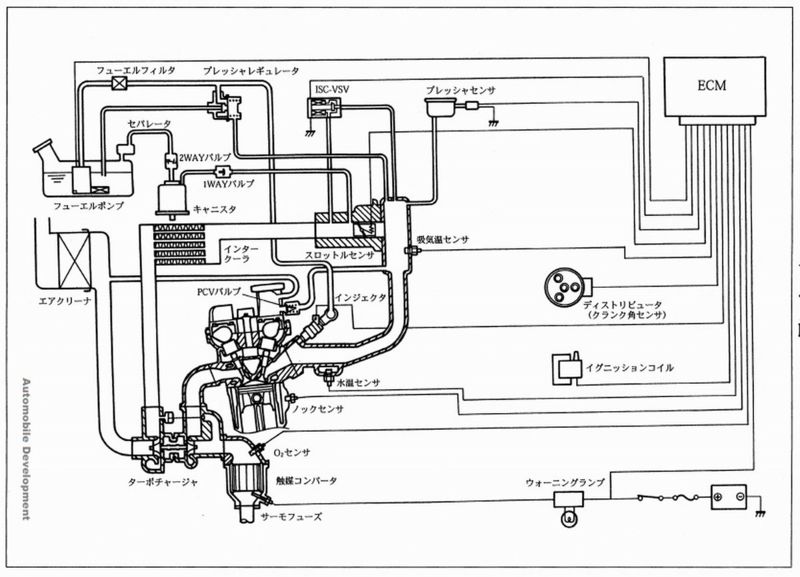 画像:Emission control EA21R.jpg